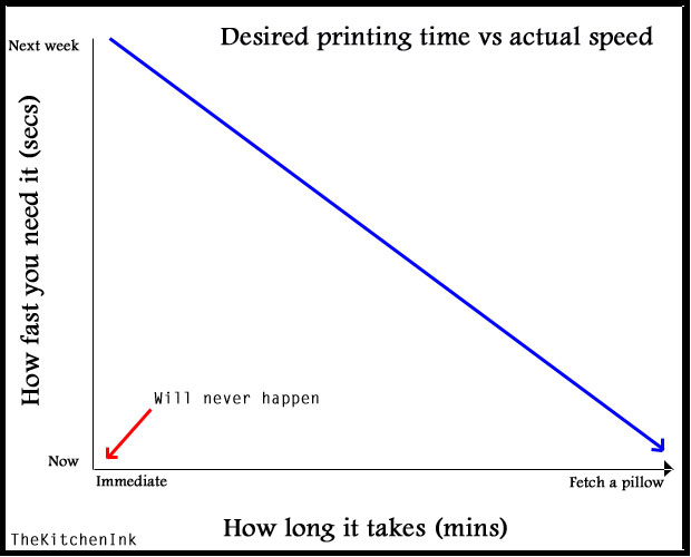 FYI: Printers Know When You're Stressed